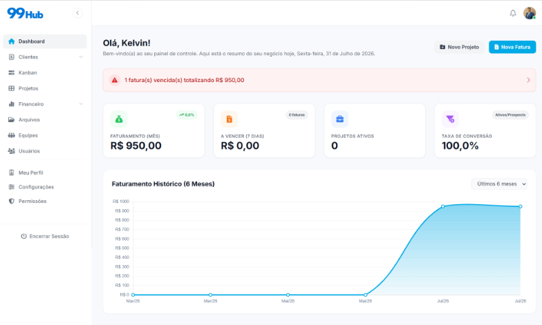 Sistema 99HUB conduzindo toda opeção da agência